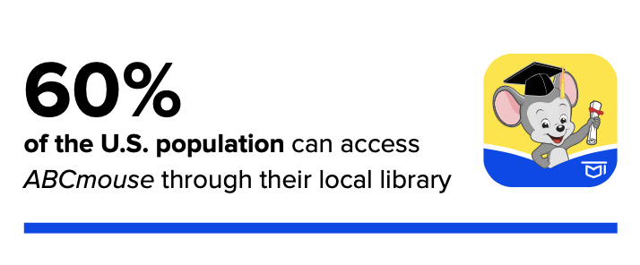 60% of the U.S. population can access ABCmouse through their local library. 